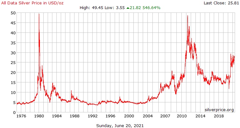 Bulk-World-Coin-Supplies-Drying-Up?